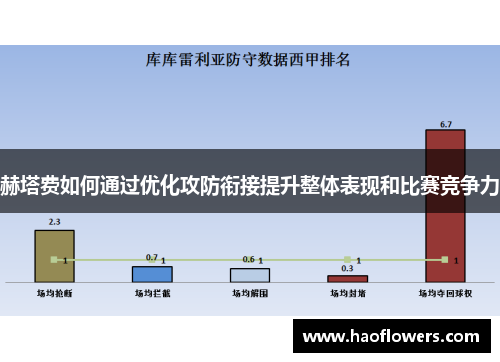 赫塔费如何通过优化攻防衔接提升整体表现和比赛竞争力