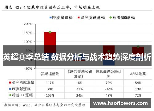 英超赛季总结 数据分析与战术趋势深度剖析